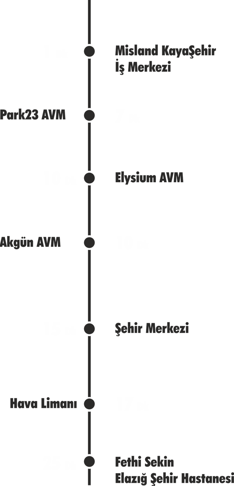 rotmap, yol haritası