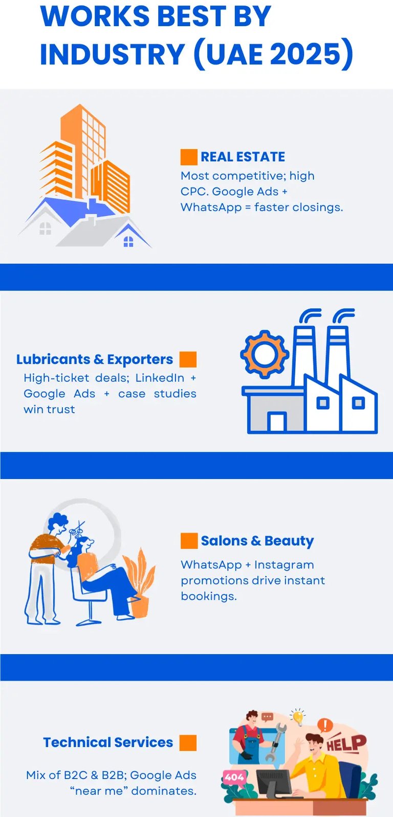 Lead generation by industry UAE 2025 infographic