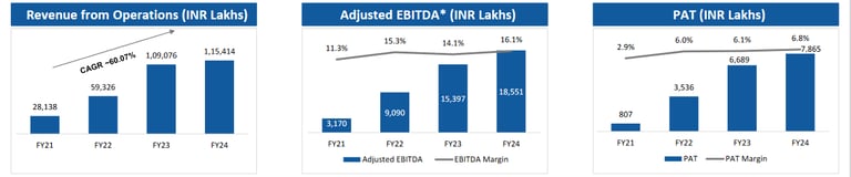 key financials_ olectra greentech business analysis