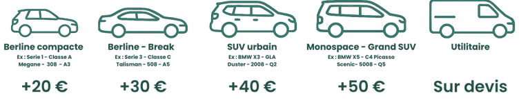 Prix PureCare Deluxe à Nantes – variation selon gabarit du véhicule