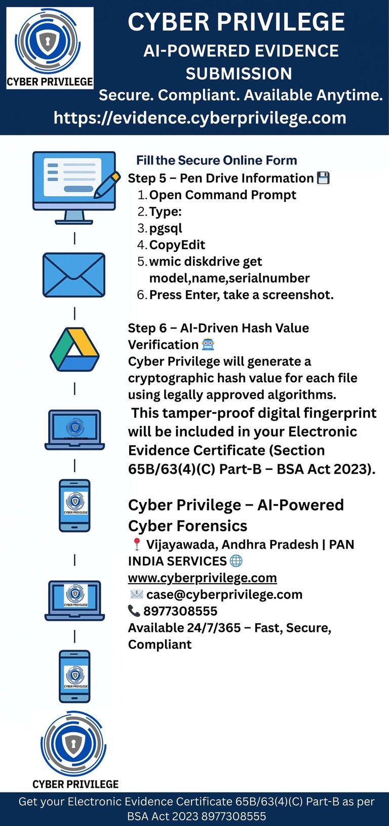 Cyber Privilege Electronic Evidence Certificate 65B63(4)(C) Part-B as per BSA Act 2023 Cyber Privilege 8977308555