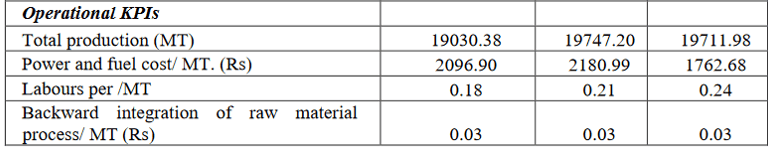 operational kpi_ratnaveer precision ipo analysis_the moat investor