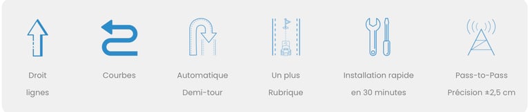 Présentation du AG501pro