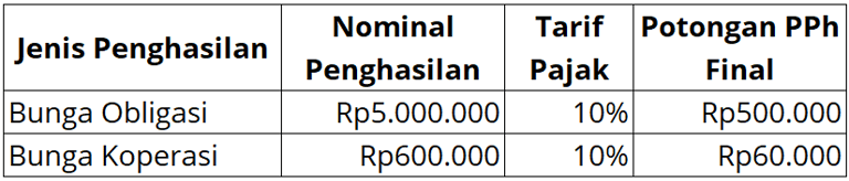 Simulasi Perhitungan Investasi dan Simpanan PPh Final