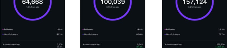 Instagram view count analytics screenshots