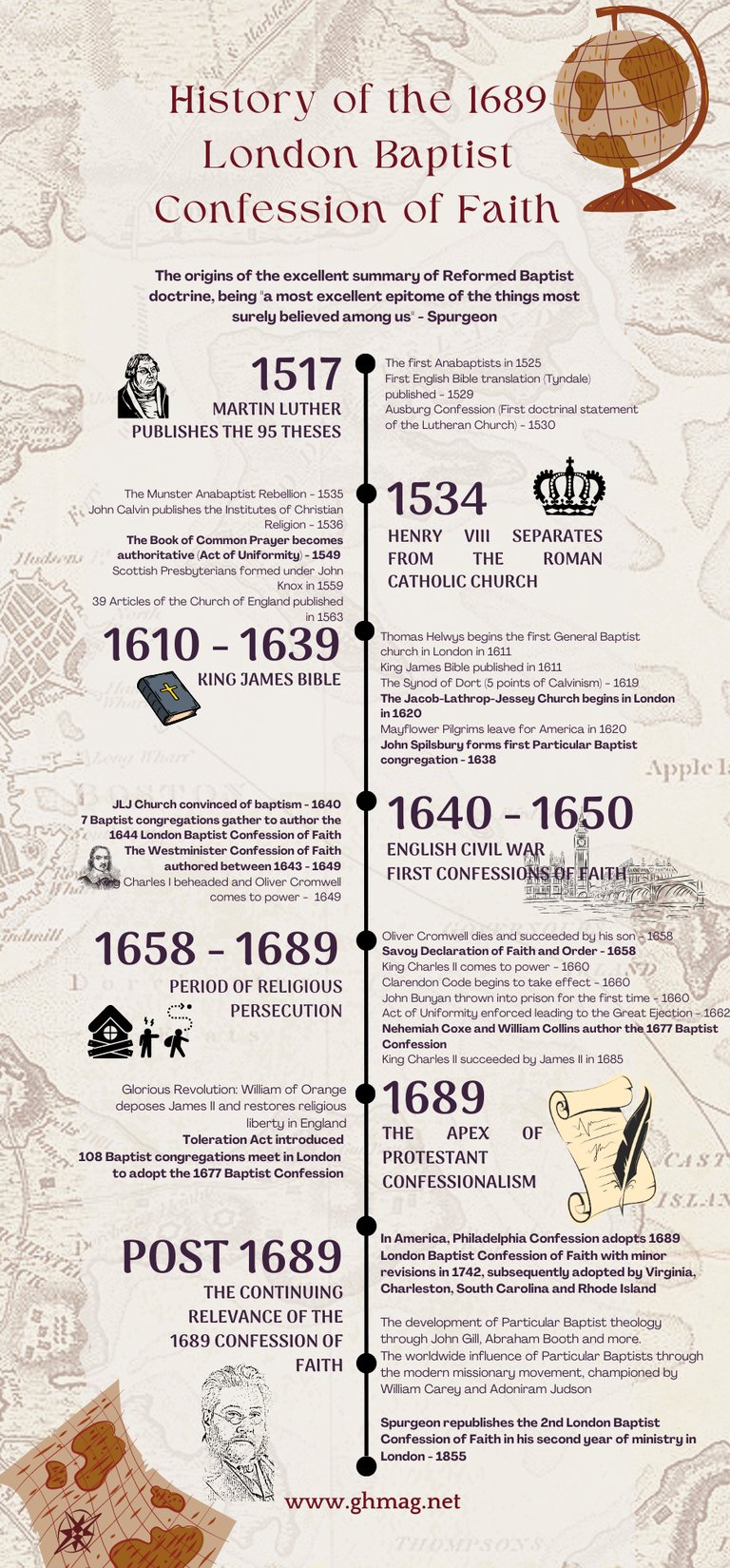 1689 Baptist Confession of Faith