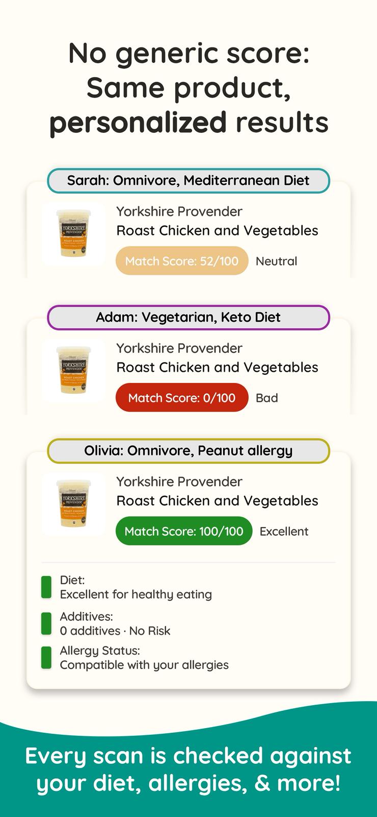 Ingredient scanner, MyGredient, food scanner, cosmetic scanner