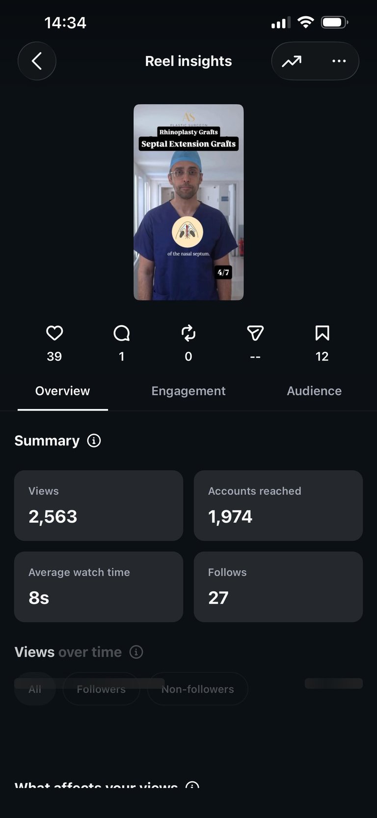 Video analytics during my involvement showing 27 followers gained from 2,563 views