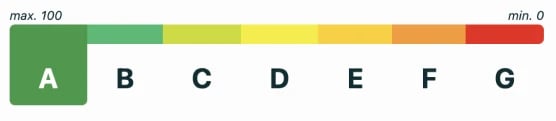 résultats EcoIndex