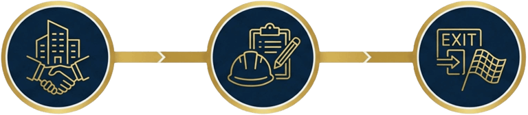 Stan Cortland's Operator-Broker process: a 3-step timeline showing business acquisition, operational review, and exit.