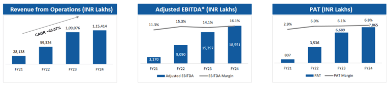 key financials_ olectra greentech business analysis