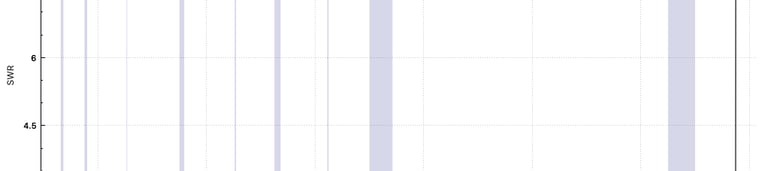 SWR sweep for the Pro Antennas matching transformers
