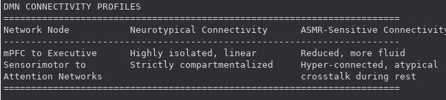 Graph Showcasing The DNM (Default Network Mode.)