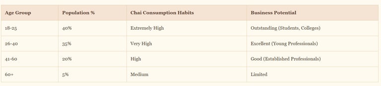 demographic and economic powerhouse