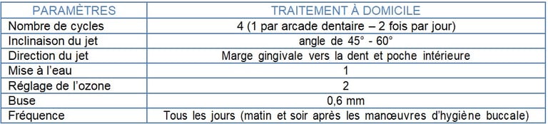 Tableau réglages Maladie parodontale jet dentaire ozone aquolab pro hygiene-precision