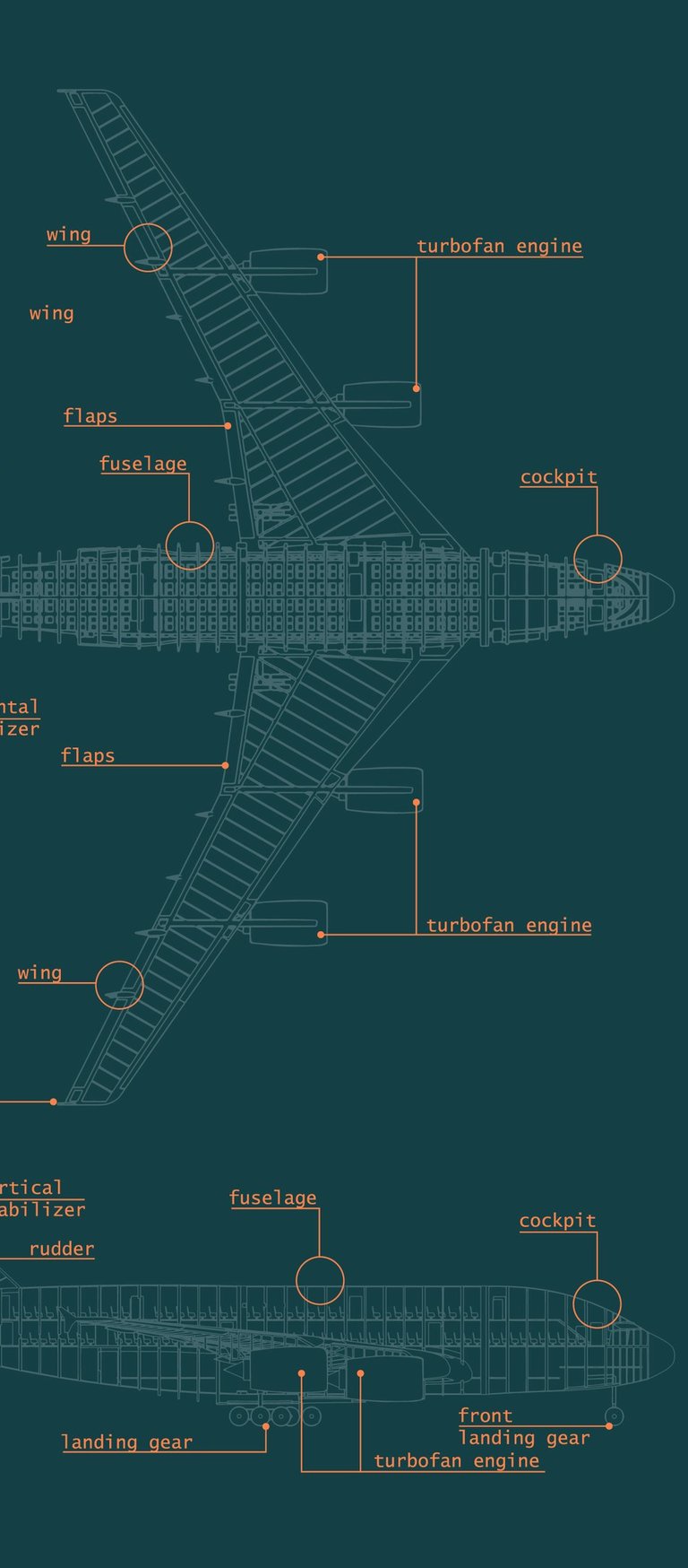 technical diagram aircraft components aviation maintenance structure fuselage turbofan engine