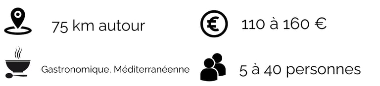 Informations du Chef à domicile Giuseppe Crespa