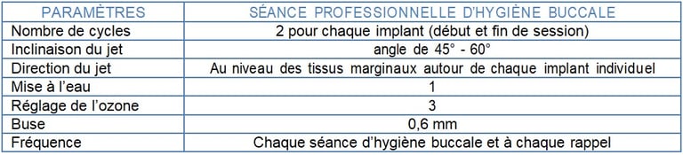Tableau Patient implant unique, arthrose, pont de Toronto, sur prothèse jet dentaire ozone Aquolab hygiene-precision