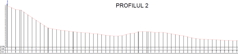 profil transversal batimetrie