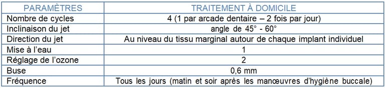 Tableau réglages Implants et ou prothèses jet dentaire ozone aquolab pro hygiene-precision