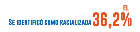 pancarta de porcentaje de mujeres que se identificaron como racializadas en un informe