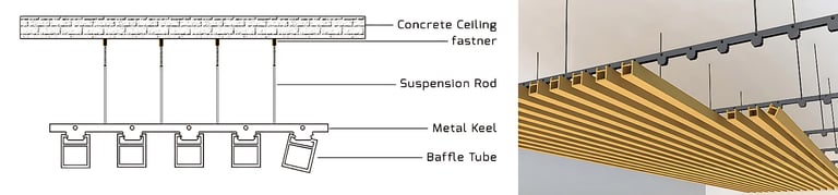 Baffle ceiling Installation schematic