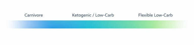 Infographic showing carnivore diet metabolic benefits and considerations