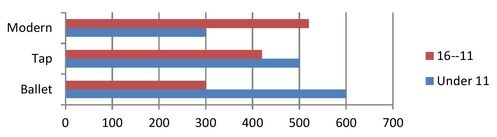 IELTS writing task 1 multiple charts
