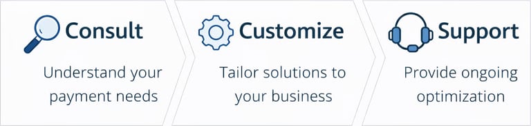 A Practical, Partner First Approach to Payments