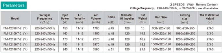 Restuarant air curtains