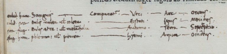 De Honesta Voluptate, f. 5v