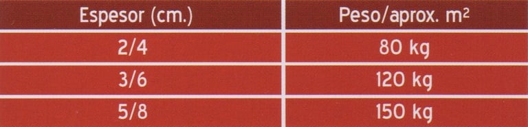 datos técnicos del pórfido