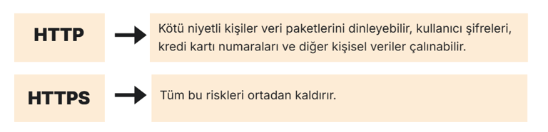 http ve https'li sitelerin farkları yazılı bir görsel