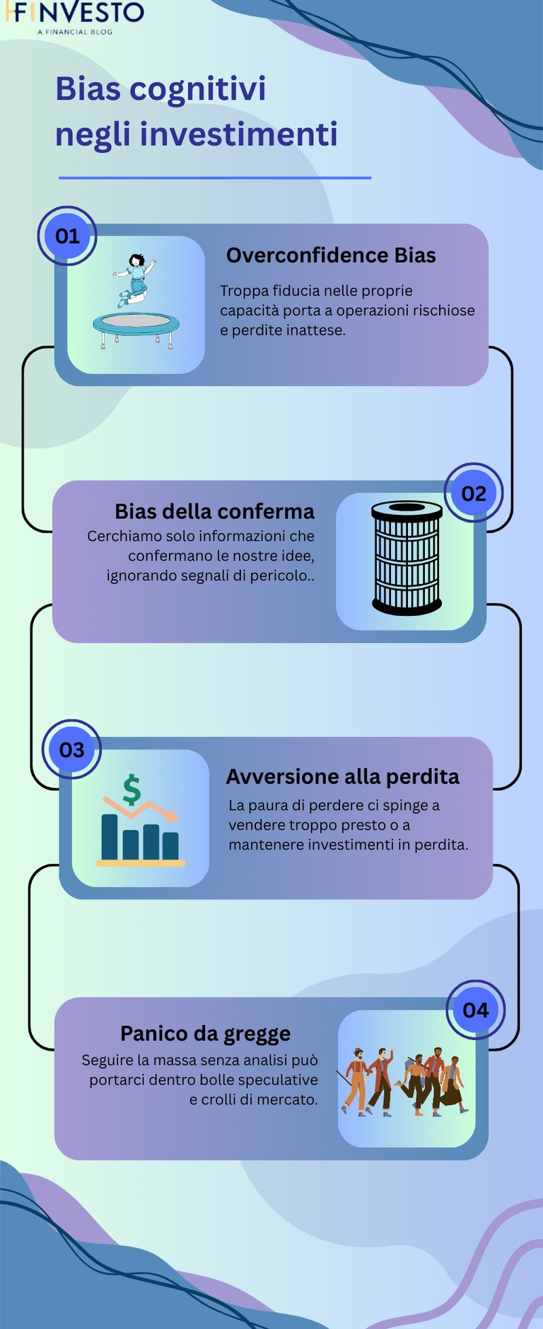 Infografica sui bias cognitivi negli investimenti con icone rappresentativei