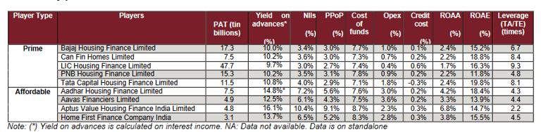peer comparison_bajaj housing finance business analysis