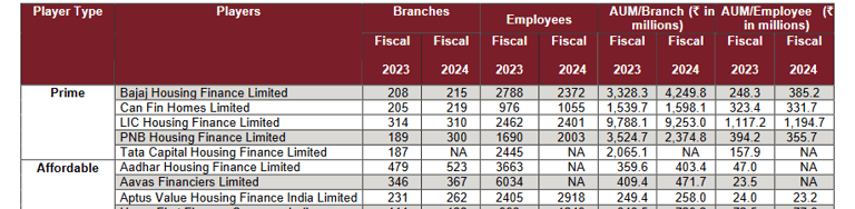 peer comparison productivity_bajaj housing finance business analysis