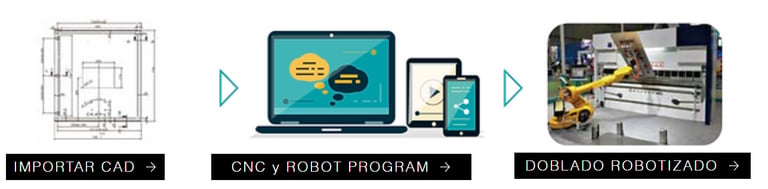 Programa de control SMART ROBOT BENDING para los robots industriales chino Estun de doblado lamina