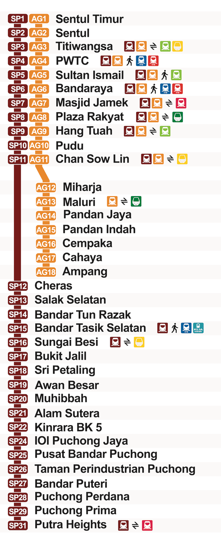 ampang sri petaling LRT