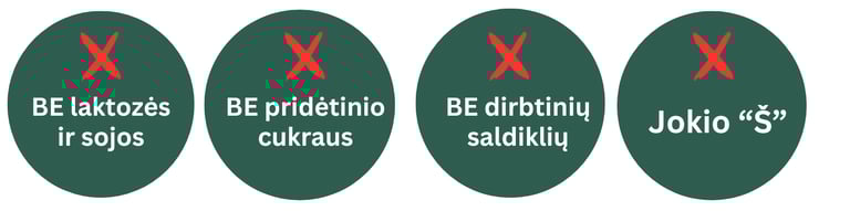 augalinių baltymų gerųjų savybių lentelė