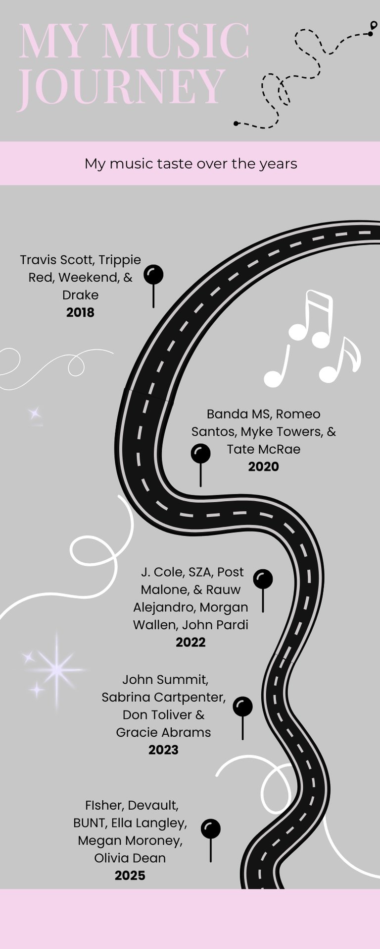 a poster with a road map of the country side of the road. Shows music genres and taste evolve