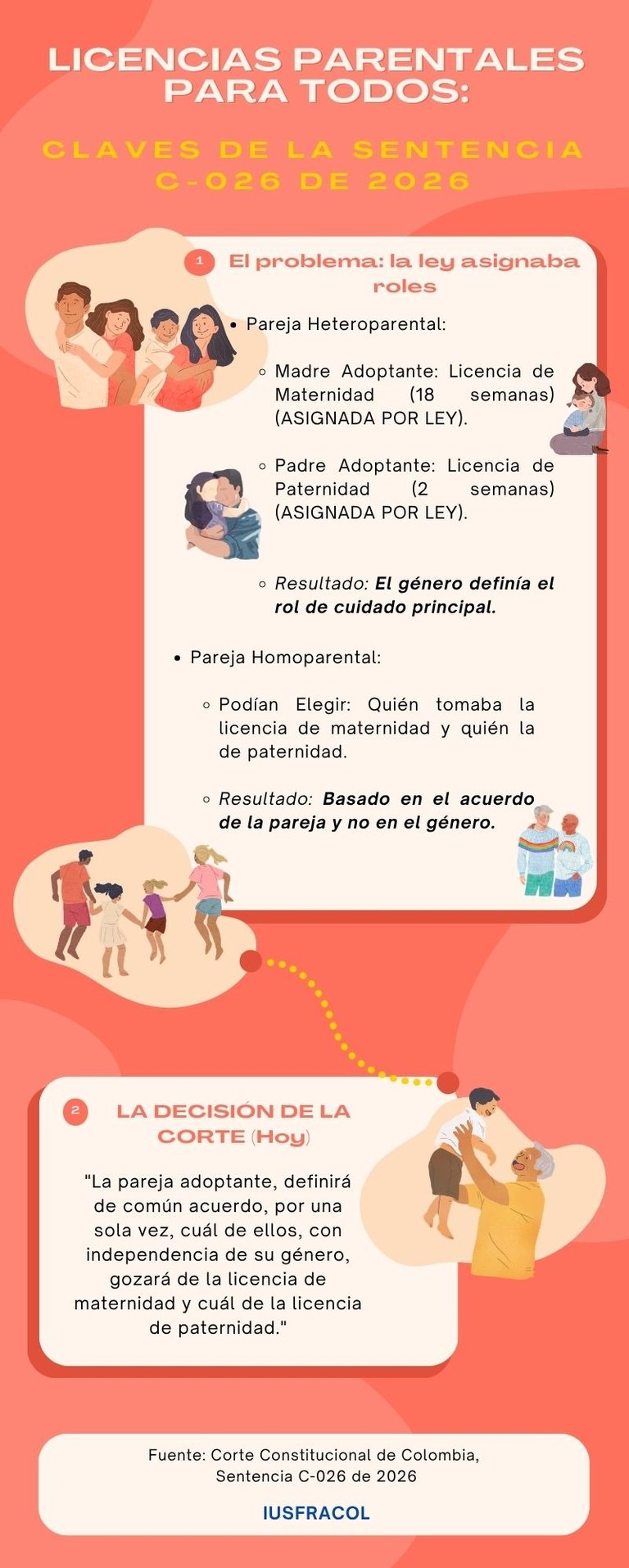 1Infografía compara los roles de cuidado en parejas adoptantes antes y después Sentencia C-026/2026