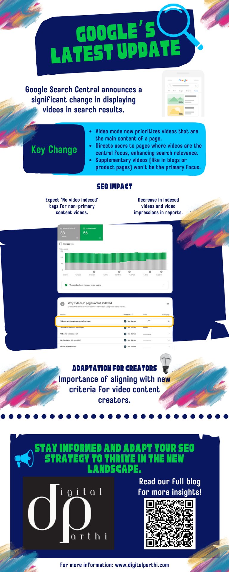 Infographics: How Google's changes to video content in search results will impact SEO.