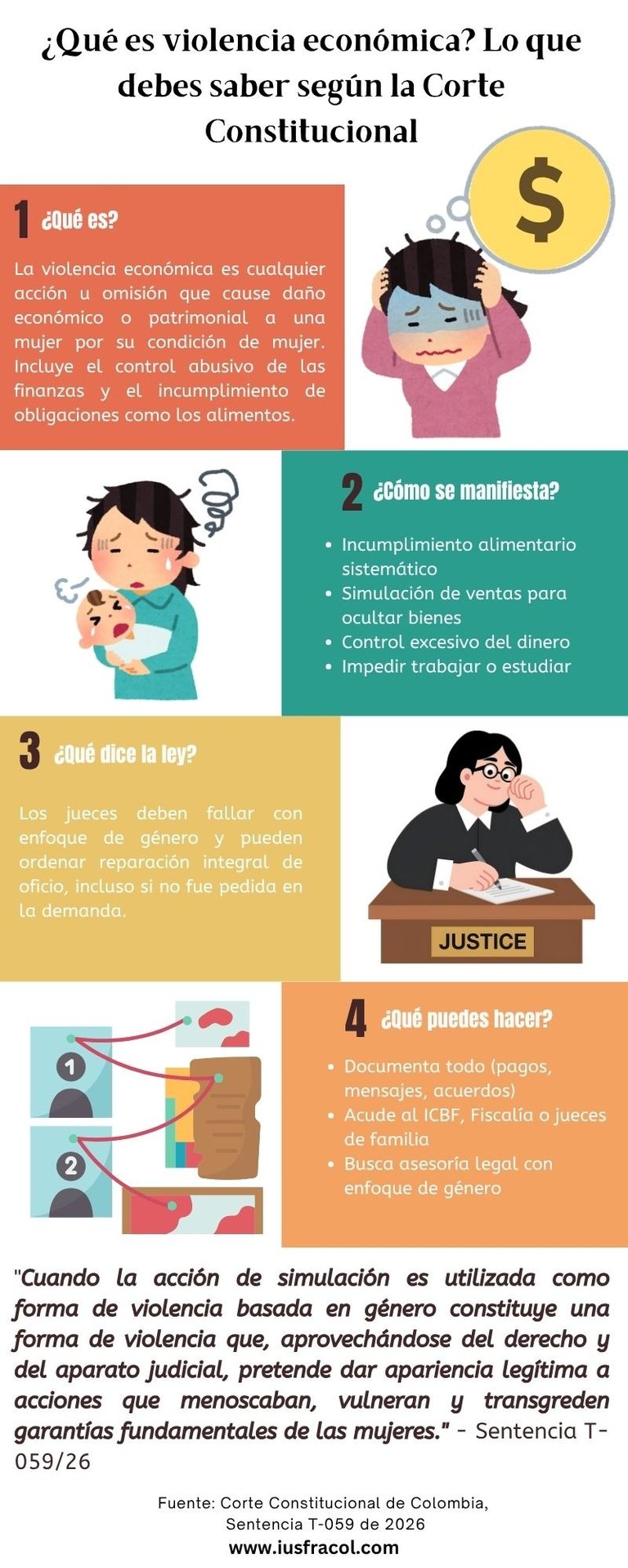infografía El incumplimiento sistemático de alimentos constituyen violencia económica