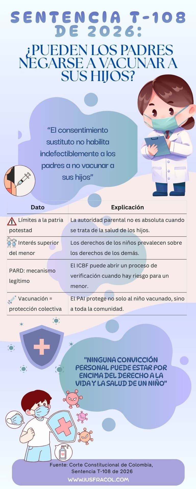 Infografía Sentencia T-108 de 2026 sobre vacunación infantil y límites al consentimiento sustituto