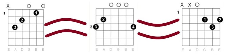 Learn guitar chords fast