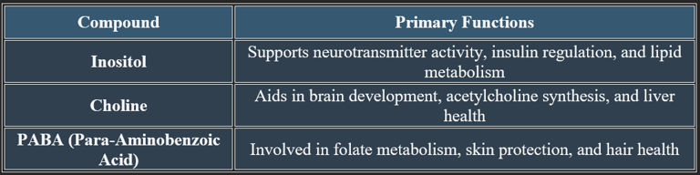 Inositol, PABA, Choline functions
