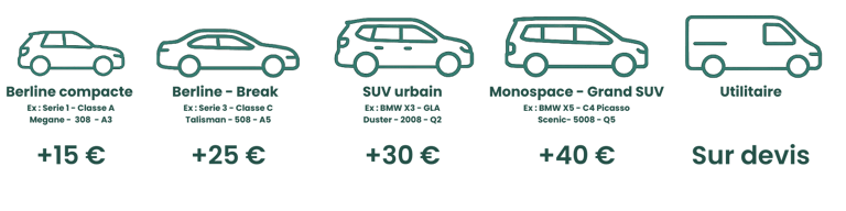 Pure Clean PureCar(e) – grille tarifaire nettoyage intérieur auto Nantes