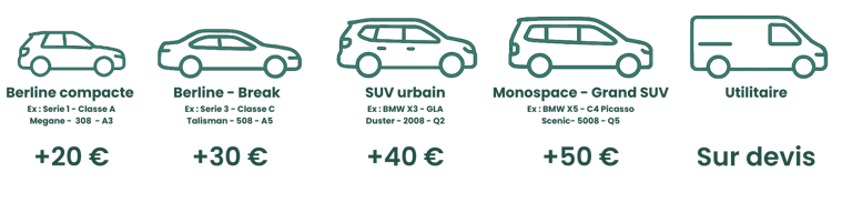 Prix PureCare Deluxe à Nantes – variation selon gabarit du véhicule
