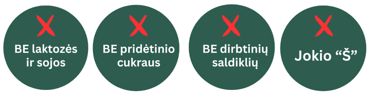 augalinių baltymų gerųjų savybių lentelė