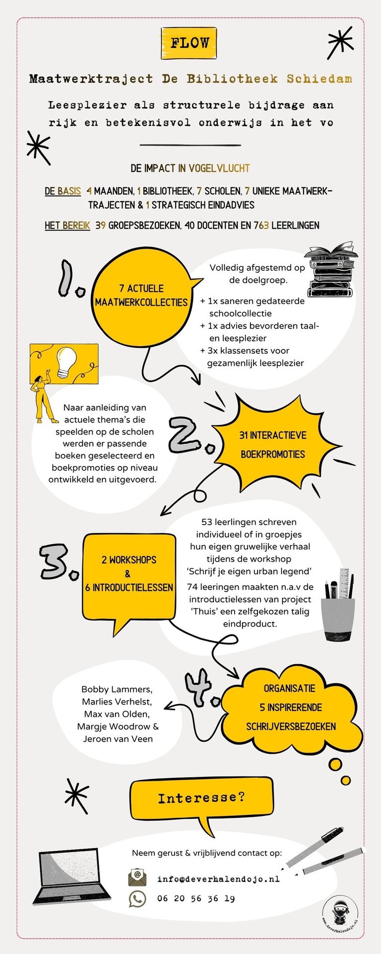 Voorbeeld van een FLOW-traject van De Verhalendojo